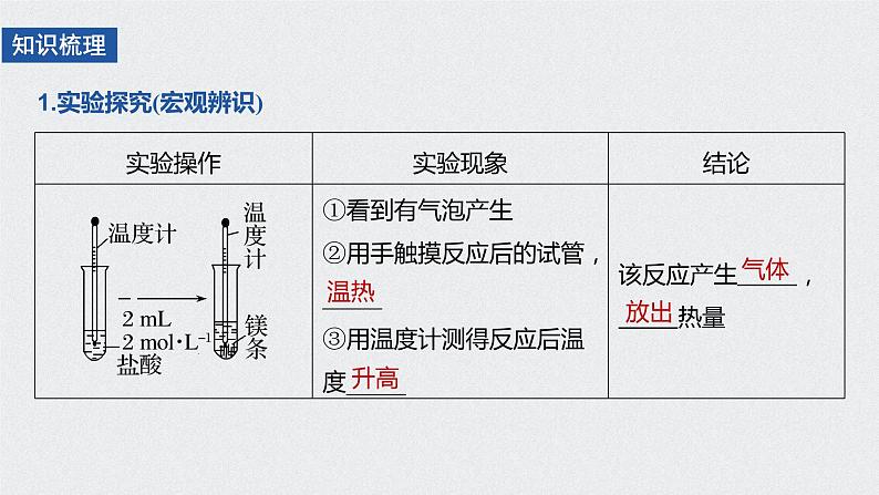 第六章 第一节 第1课时 课件PPT第5页