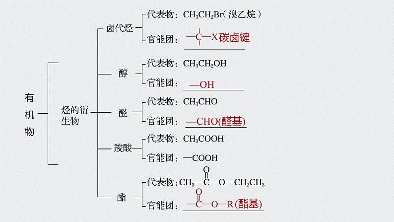 第七章 第三节 第3课时 课件PPT第4页