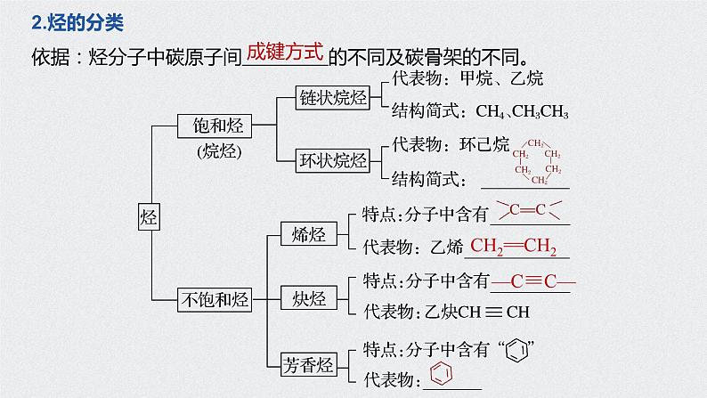 第七章 第二节 第2课时 课件PPT第6页