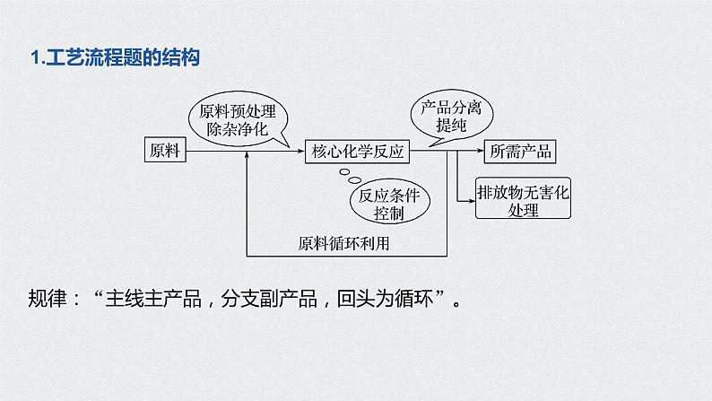 第八章 第一节 微专题十 课件PPT02