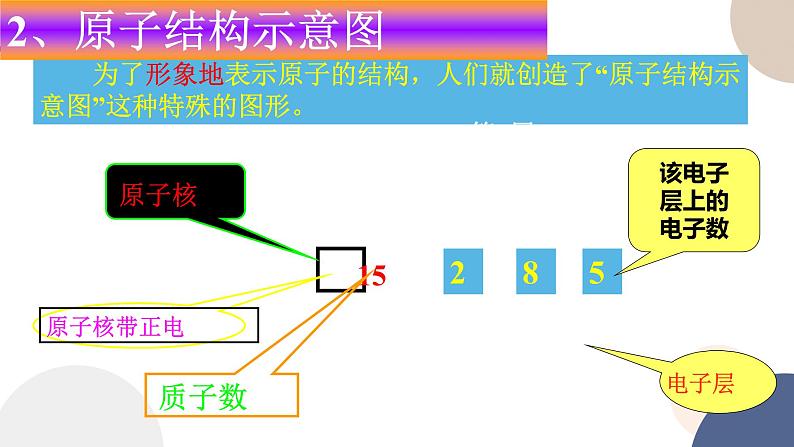 必修第二册-第1章 第1节 第2课时 原子核外电子排布课件PPT06