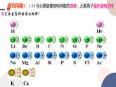必修第二冊-第1章 第2節(jié) 第1課時 元素周期律課件PPT
