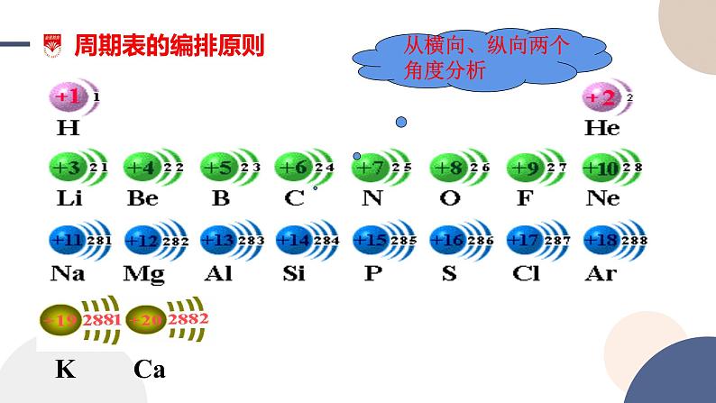 必修第二册-第1章 第2节 第2课时 元素周期表课件PPT04