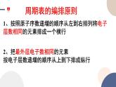必修第二冊-第1章 第2節(jié) 第2課時 元素周期表課件PPT