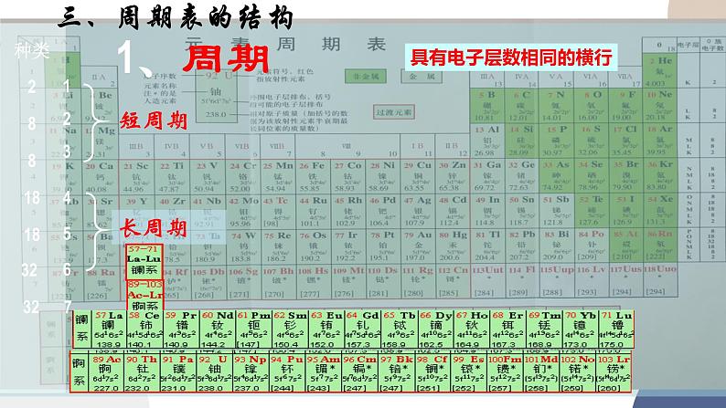 必修第二册-第1章 第2节 第2课时 元素周期表课件PPT07