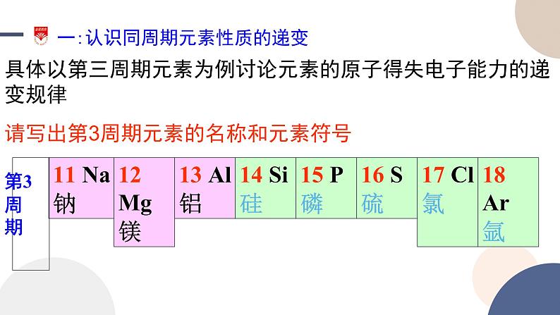 必修第二册-第1章 第3节 第1课时 同周期元素性质的递变规律课件PPT08