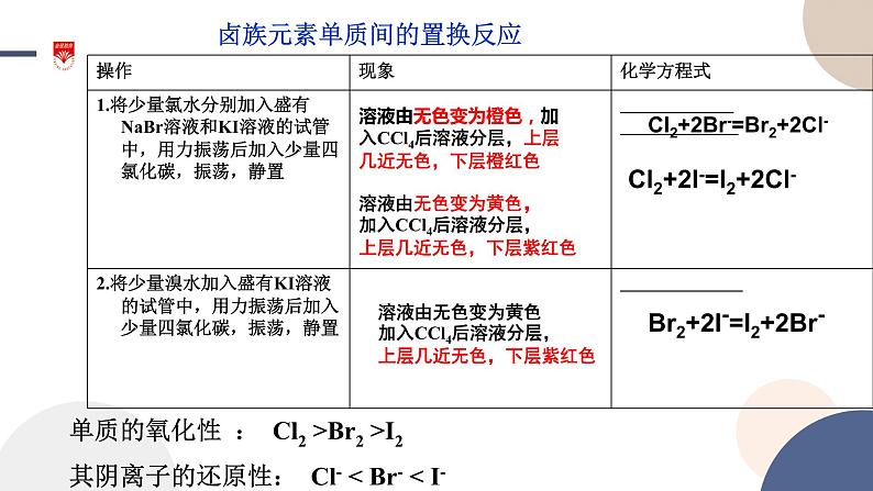 必修第二册-第1章 第3节 第2课时 同主族元素性质的递变规律课件PPT06