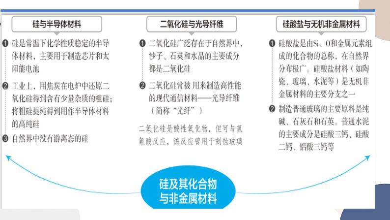 必修第二册-第1章 第3节 第3课时 预测元素及其化合物的性质课件PPT第3页