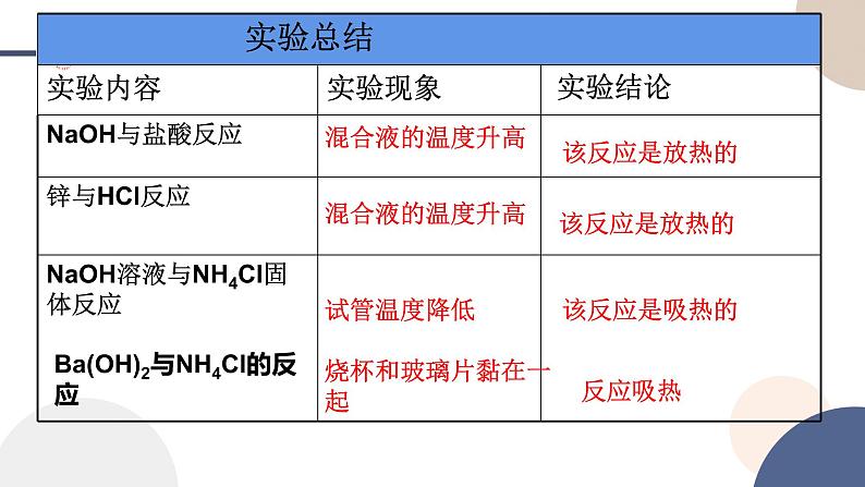 必修第二册-第2章 第2节 第1课时 化学反应中的能量变化的本质及转化形式课件PPT第5页