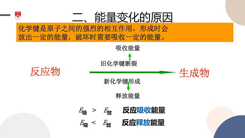 必修第二册-第2章 第2节 第1课时 化学反应中的能量变化的本质及转化形式课件PPT第7页