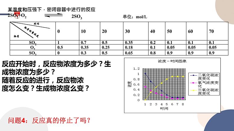 必修第二册-第2章 第3节 第2课时 化学反应的限度课件PPT第8页