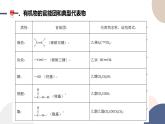 必修第二冊-第3章 第1節(jié) 第2課時 有機化合物的結(jié)構(gòu)特點課件PPT