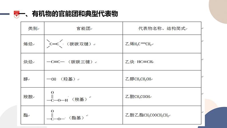 必修第二册-第3章 第1节 第2课时 有机化合物的结构特点课件PPT03