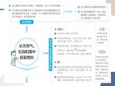 必修第二冊-第3章 第2節(jié) 第1課時 從天然氣、石油和煤中獲取燃料課件PPT