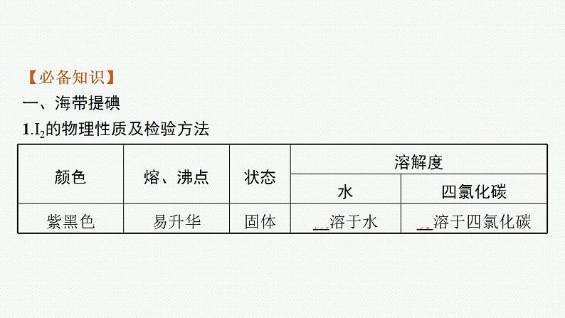 微项目　海带提碘与海水提溴——体验元素性质递变规律的实际应用课件PPT第6页