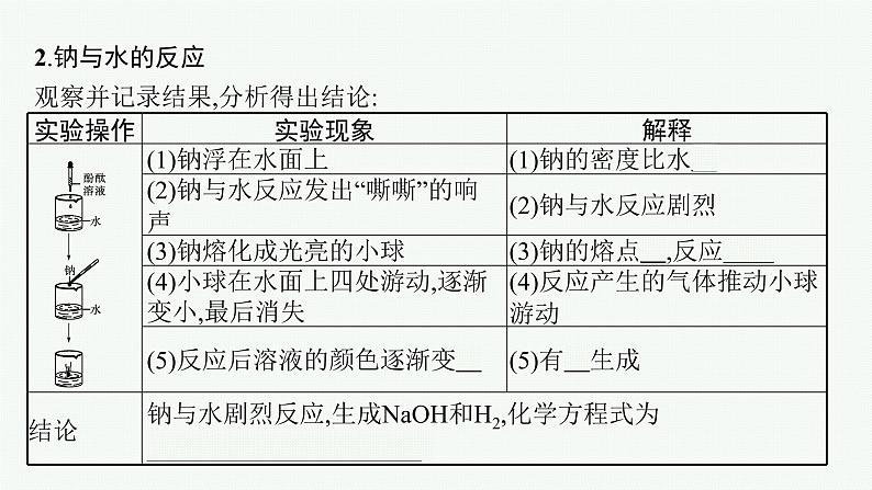 第1章　第2节　第1课时　研究物质性质的基本方法课件PPT08