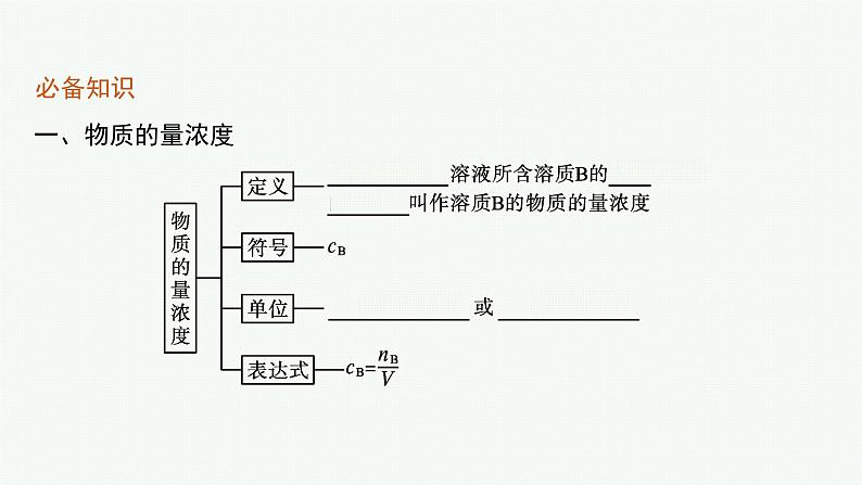 第1章　第3节　第3课时　物质的量浓度课件PPT第6页