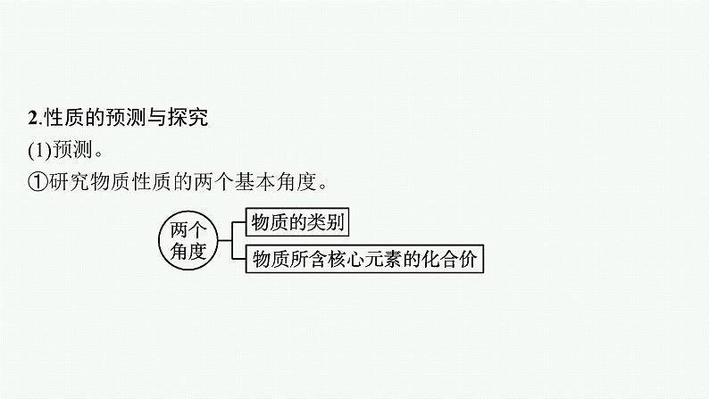 第3章　第1节　第1课时　亚铁盐和铁盐课件PPT第8页