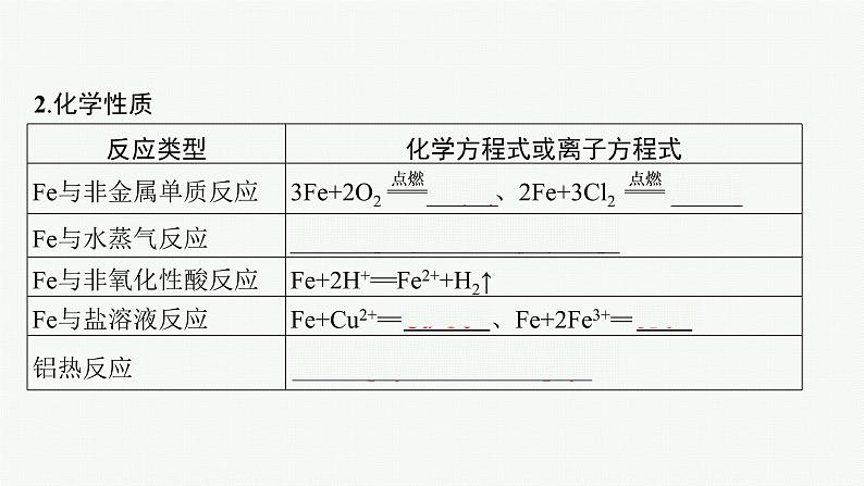 第3章　第1节　第2课时　铁、铁的氧化物和铁的氢氧化物课件PPT第7页