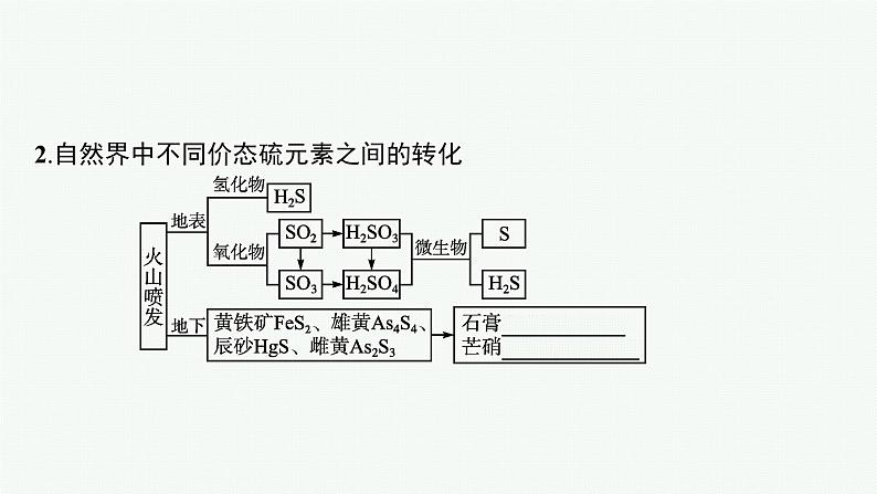 第3章　第2节　第1课时　自然界中不同价态的硫元素及其之间的转化课件PPT08