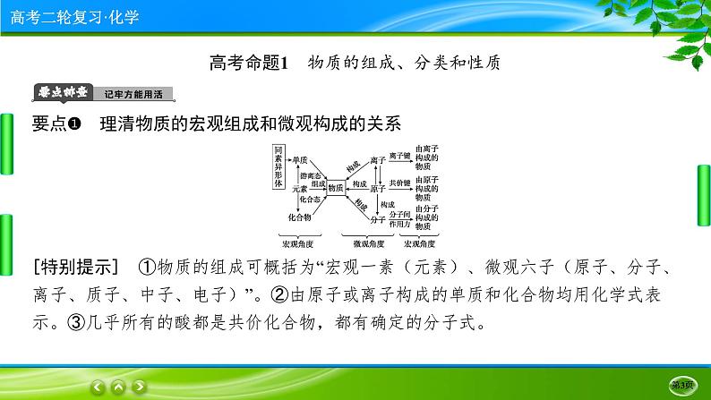 2023高三二轮复习化学（老高考）专题一　物质的组成、分类和性质　化学用语课件PPT第3页