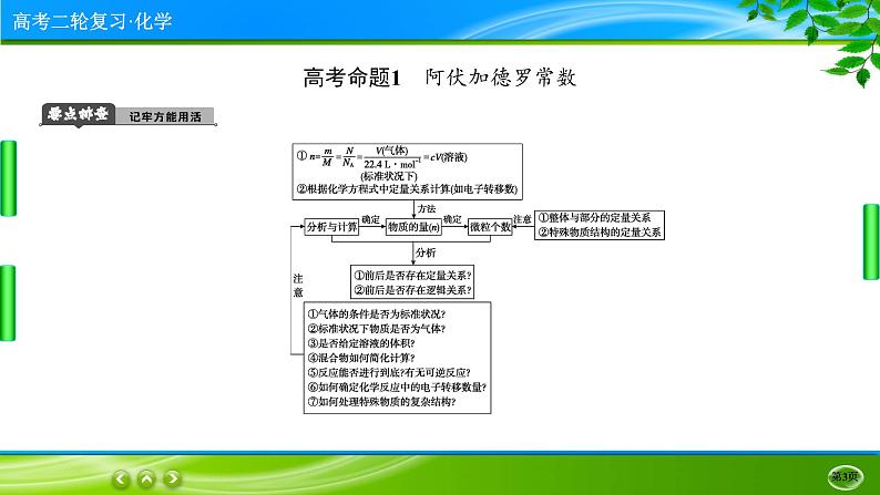 2023高三二轮复习化学（老高考）专题二　化学常用计量课件PPT03