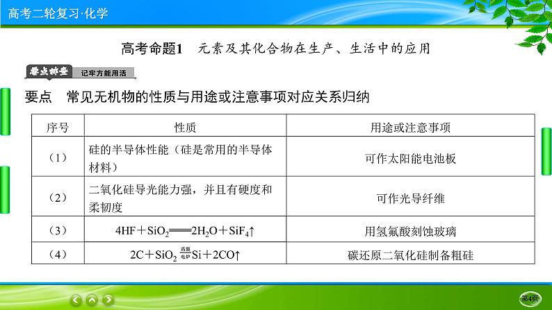 2023高三二轮复习化学（老高考）专题四　元素及其化合物课件PPT04