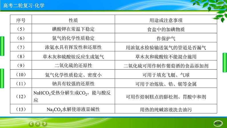 2023高三二轮复习化学（老高考）专题四　元素及其化合物课件PPT05