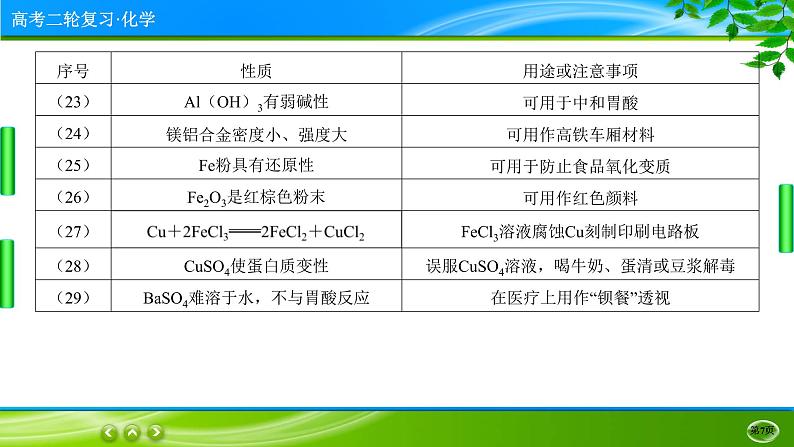 2023高三二轮复习化学（老高考）专题四　元素及其化合物课件PPT07