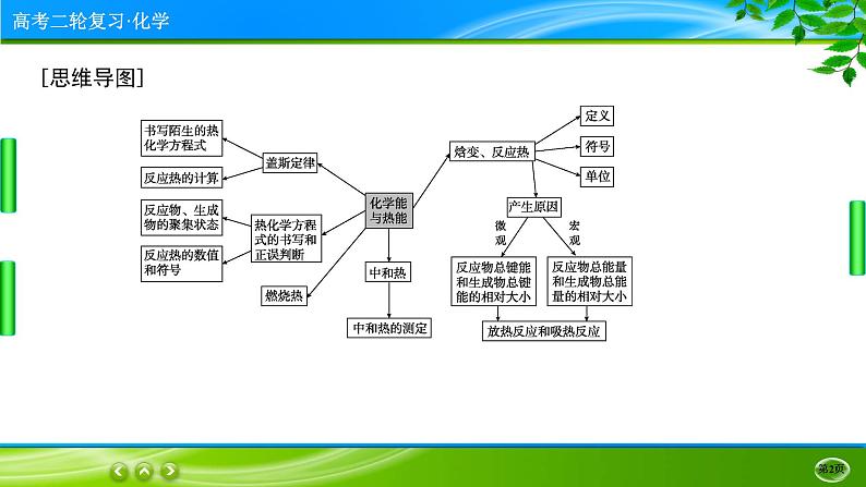 2023高三二轮复习化学（老高考）专题六　化学能与热能课件PPT02