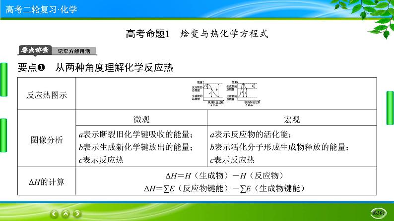 2023高三二轮复习化学（老高考）专题六　化学能与热能课件PPT03