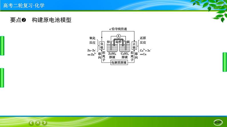 2023高三二轮复习化学（老高考）专题七　化学能与电能课件PPT04