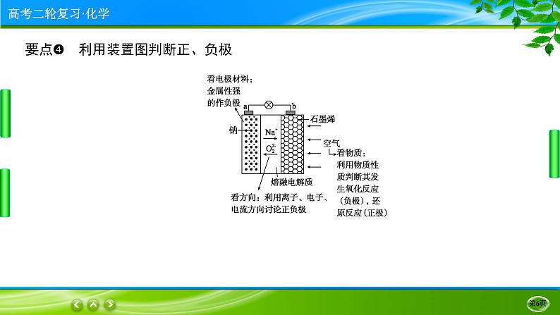 2023高三二轮复习化学（老高考）专题七　化学能与电能课件PPT06