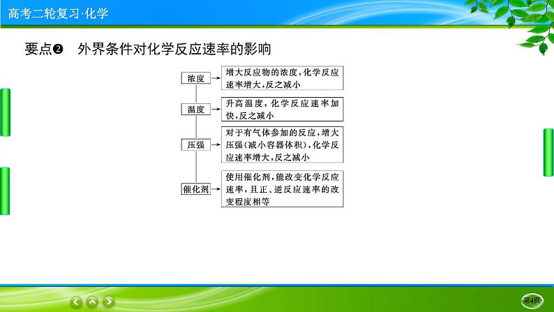 2023高三二轮复习化学（老高考）专题八　化学反应速率和化学平衡课件PPT第4页