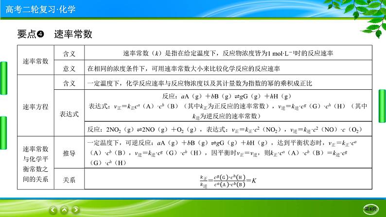 2023高三二轮复习化学（老高考）专题八　化学反应速率和化学平衡课件PPT第8页