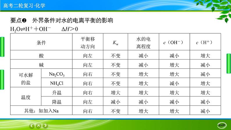 2023高三二轮复习化学（老高考）专题九　电解质溶液课件PPT04