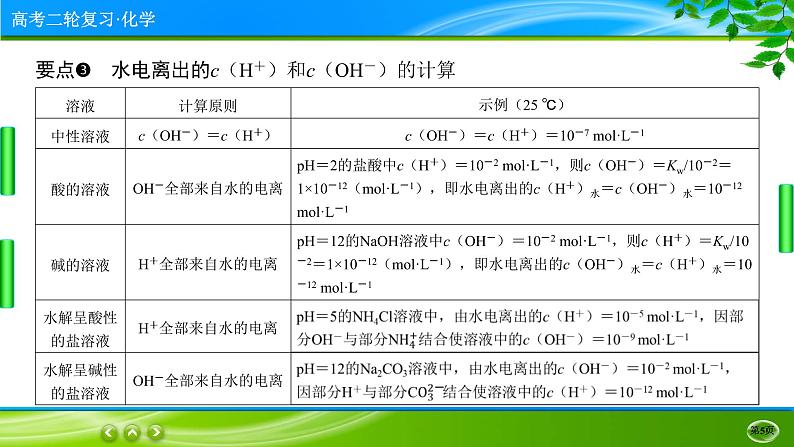 2023高三二轮复习化学（老高考）专题九　电解质溶液课件PPT05