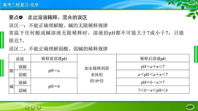 2023高三二轮复习化学（老高考）专题九　电解质溶液课件PPT06