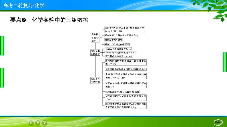 2023高三二轮复习化学（老高考）专题十　化学实验课件PPT06