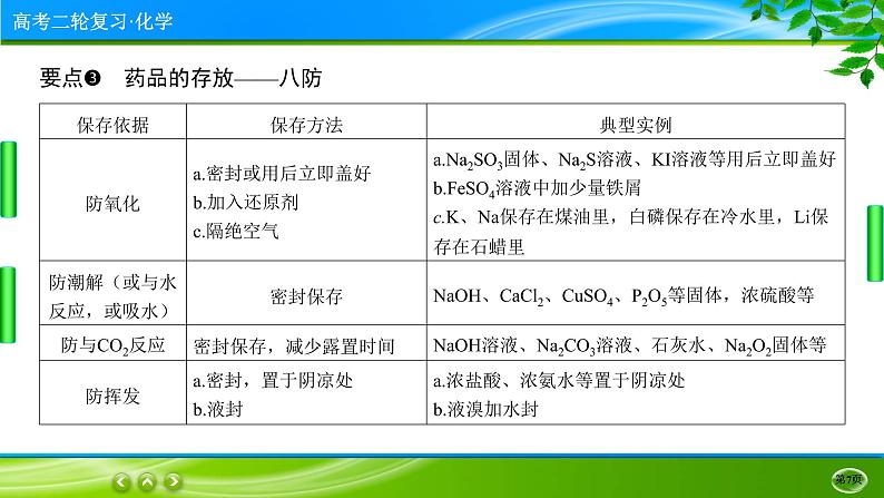 2023高三二轮复习化学（老高考）专题十　化学实验课件PPT07