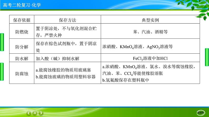 2023高三二轮复习化学（老高考）专题十　化学实验课件PPT08