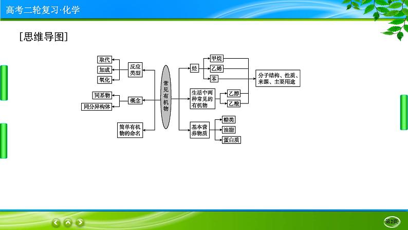 2023高三二轮复习化学（老高考）专题十二　常见有机物及其应用课件PPT第2页