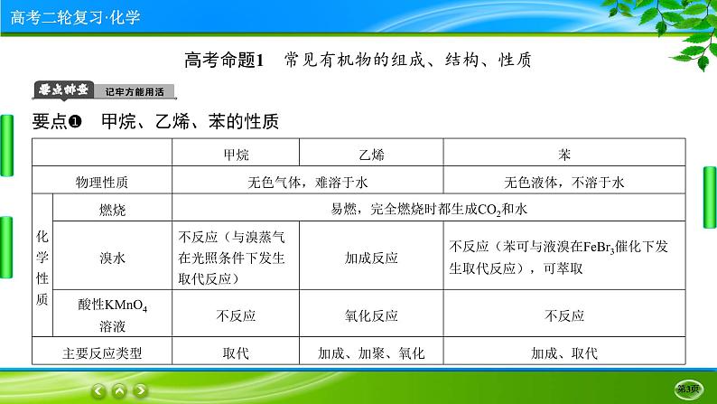 2023高三二轮复习化学（老高考）专题十二　常见有机物及其应用课件PPT第3页