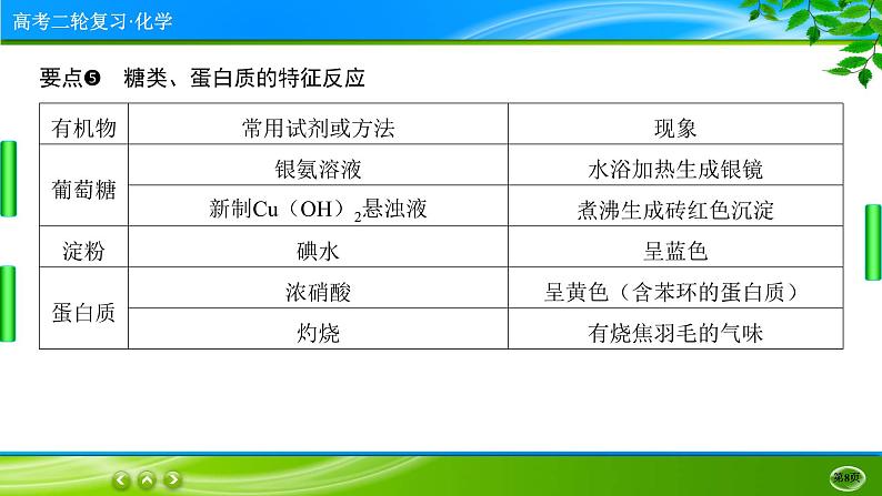 2023高三二轮复习化学（老高考）专题十二　常见有机物及其应用课件PPT第8页