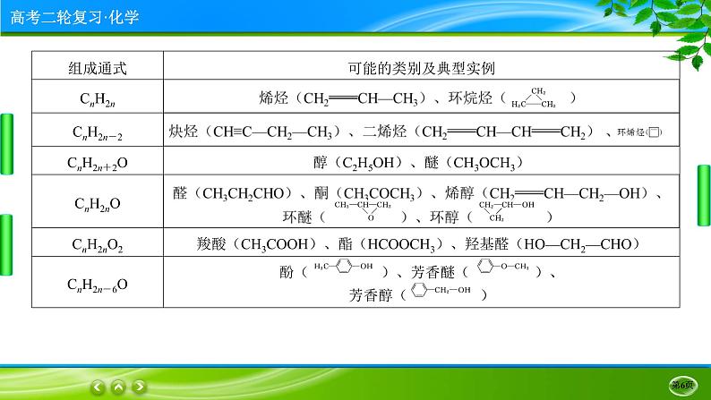 2023高三二轮复习化学（老高考）专题十三　有机化学基础课件PPT第6页