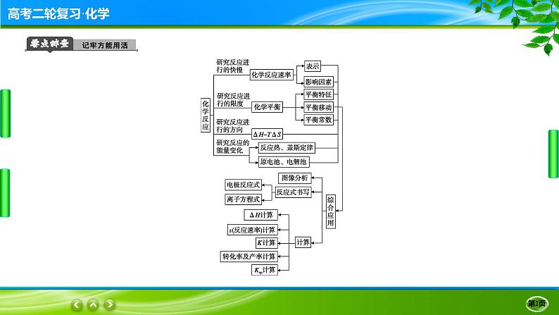 2023高三二轮复习化学（老高考）题型突破二　化学反应原理课件PPT第2页