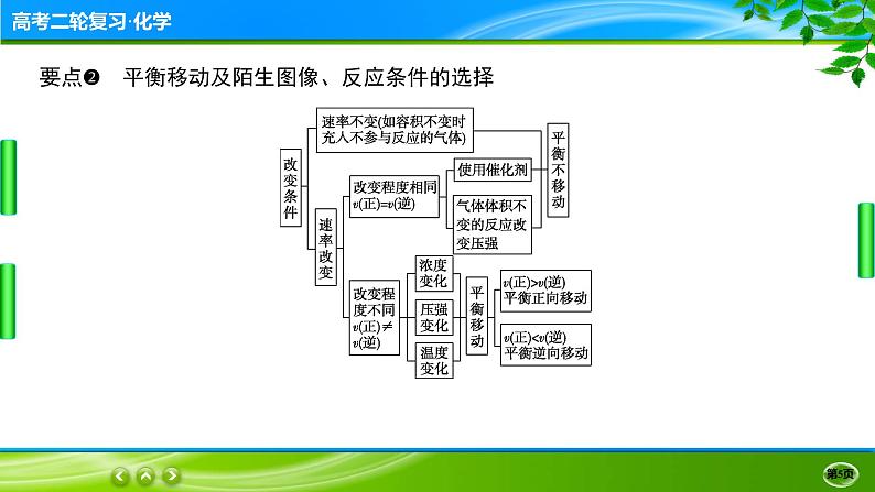 2023高三二轮复习化学（老高考）题型突破二　化学反应原理课件PPT第5页