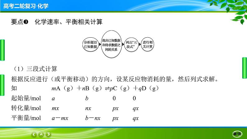 2023高三二轮复习化学（老高考）题型突破二　化学反应原理课件PPT第7页