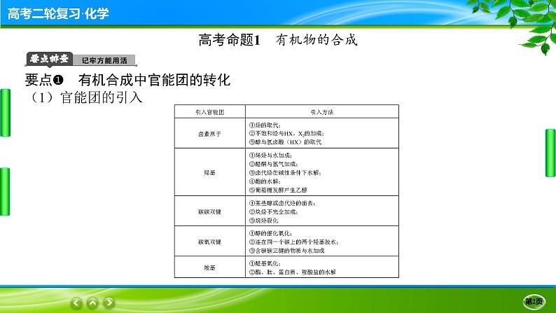 2023高三二轮复习化学（老高考）题型突破五　有机合成和推断课件PPT第2页