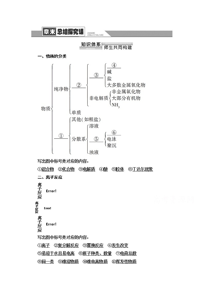 新教材2021-2022学年鲁科版化学必修第一册学案：第2章 元素与物质世界 章末总结探究课01